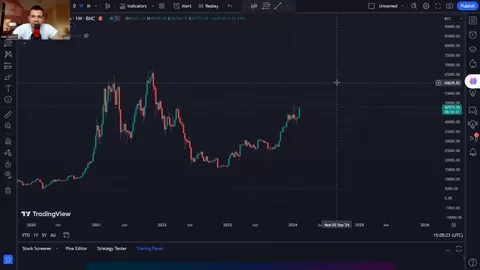 Корекция или започва истинското фомо